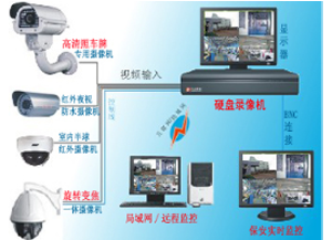 監視システム工事